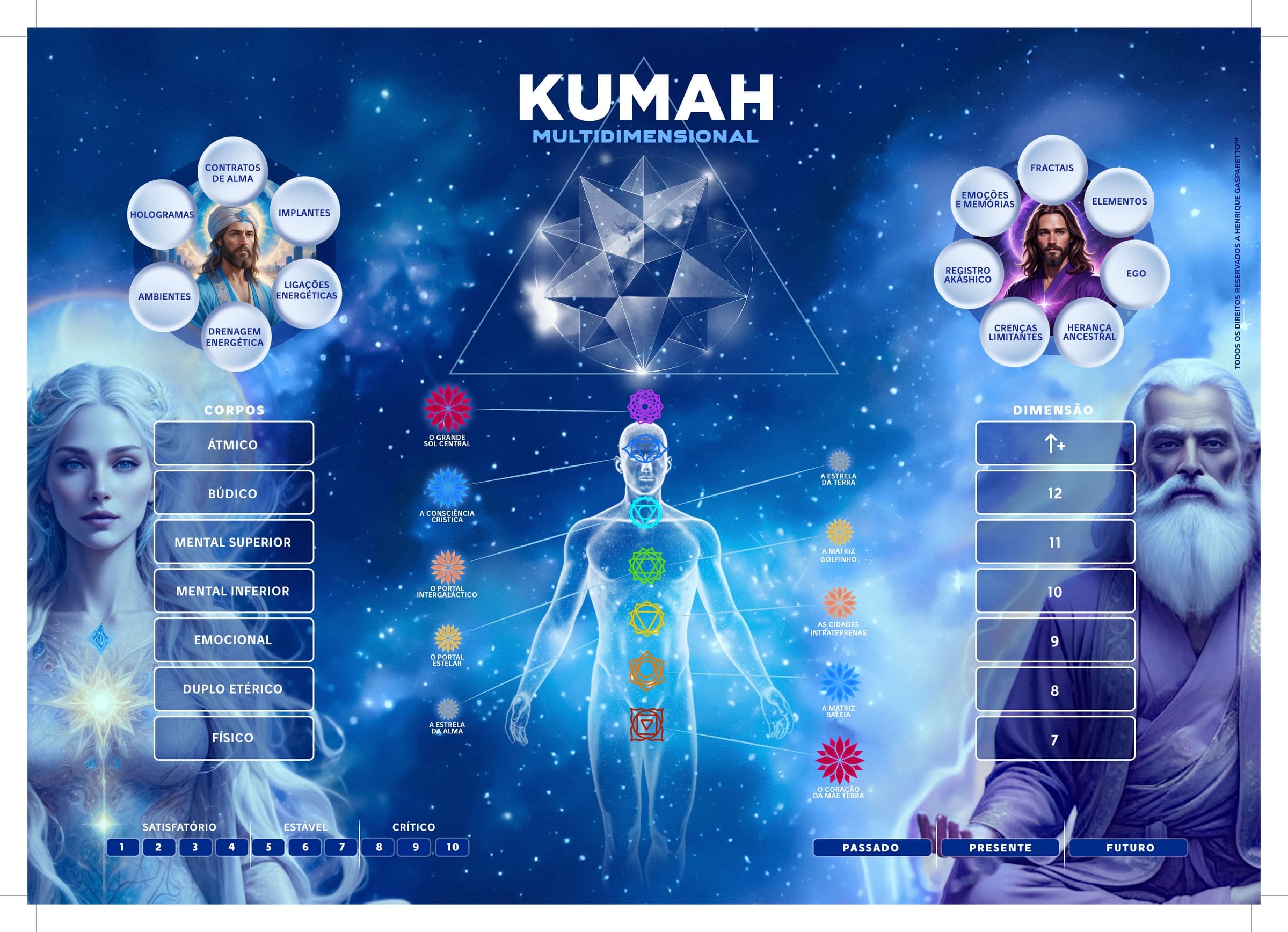 Primeira interface do Sistema Kumah Multidimensional — análise multidimensional